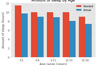Sleep deprivation in adolescents: is it really a problem?