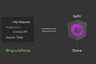 Quick introduction into NgRx effects