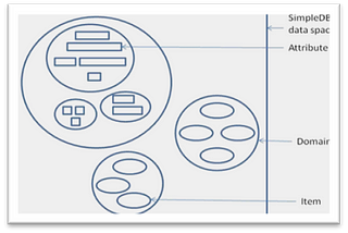 Comparison Between Non Relational Databases