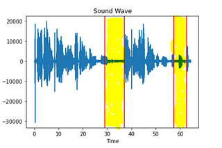 How to Remove Silence from an Audio using Python