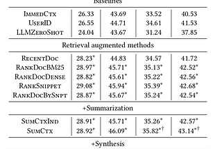 Personalized text generation -Part II