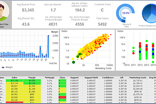 How To Build An Effective Business Intelligence Dashboard