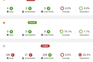 Getting Code Coverage showing In Sonar Cloud