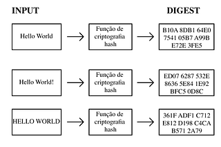 Um breve resumo sobre criptografia