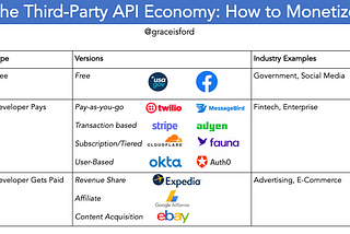 The Third Party API Economy Part II: Announcing the API-First Directory