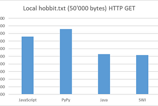 Streaming HTTP for Dogelog Player