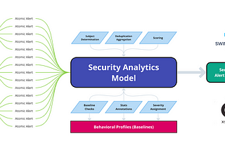 Is Security Analytics the key to High-Fidelity, Context-Rich Alerts?