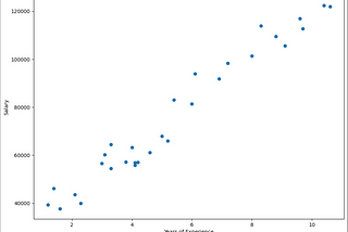 Simple Linear Regression from Scratch Part I