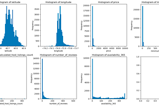 What makes an Airbnb listing popular? Predicting the review probabilities.