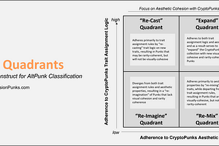 Punk Quadrants