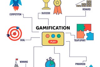 Imagem de um diagrama contendo várias etapas que uma gamificação pode alcançar e uma ilustração de cada uma delas para melhor entendimento. São elas: Competição, sucesso, objetivo, espírito de equipe, vencendo, progresso e melhores resultados.