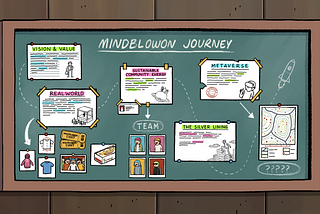The Mindblowon Journey: Things You Need To Know Before We Blast Off!