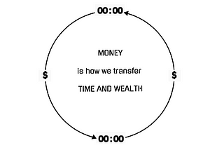 Image by Author — Time and Wealth