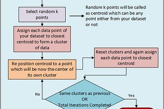 AI Movies Recommendation System with Clustering Based K-Means Algorithm