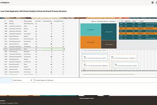 Creating a Low-Code Decision Intelligence Application