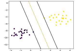 Machine Learning 101 — SVM (Support Vector Machines)