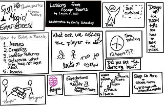 Lessons from Escape Rooms Sketchnotes