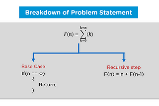 RECURSIVE ALGORITHM