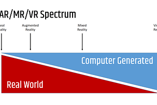 AR, VR and Mixed Reality — An intro