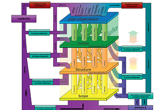 Full-Stack Content Design & Tactics