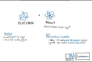 Building an Electron application with create-react-app