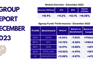 Bgroup Crypto-Currency Market Report — December 2023