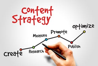See these Benefits of Content Marketing to Get Inspired