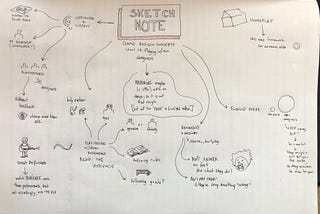 Sketchnote: Game Design Concepts — Level 14: Play-test With Non Designers