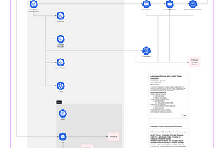 Kubernetes Volumes: Dive Deep into Persistent Storage