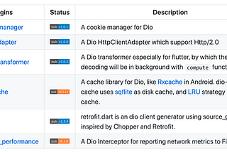 Flutter網路請求框架(1.)- Dio + Retrofit.dart（記錄）