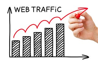 eCommerce SQL Project Part-1. Web Traffic Analysis