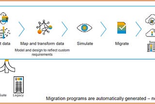 SAP Migration Cockpit and Migration Strategy