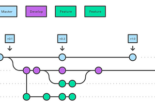 Git Decoded: Unleashing Version Control Magic Every Developer Must Master! 🚀🔮