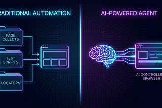 Page Object Model Is Dying: AI Test Agents Don’t Need It