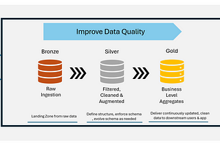 Striking Gold: Mastering Medallion Architecture for Bronze, Silver, and Gold Tiers