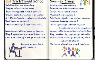 What If School Was More like Camp?