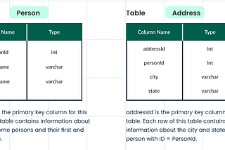 SQL Series: Part 1