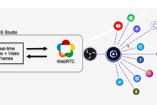 OBS Studio and WebRTC Development and Real-time Video Streaming | World’s fastest and real-time…