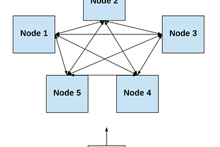 What are distributed systems?