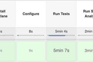 Building a helpful Android CI with Danger & Jenkins