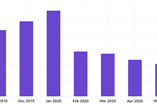 Saving 10% on Annual AWS Costs: a Comprehensive Cost Optimization Strategy