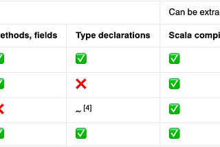 (In)Validating Library Design. DomainDocs4s: DDD, Reflection & Classpath Scanning.