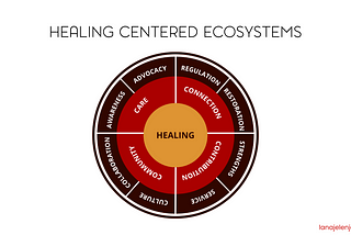 Promoting Healing-Centered Ecosystems Through our Commitment to COMMUNITY (Part 4)