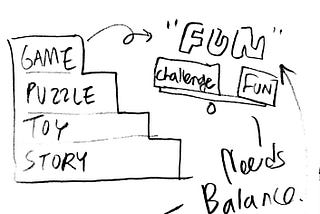 Sketchnote/ Mindmap: Puzzles in games, Puzzles as Games