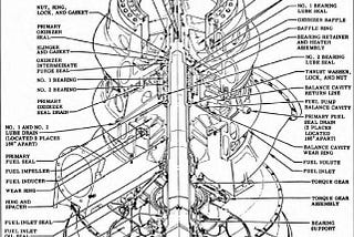 Causes of Engine Complexity
