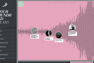 Creative Coding: Group 5 Case Studies