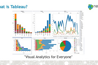 A quick Visualization on Super Store Dataset using Tableau