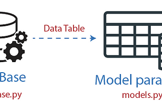 Build FastAPI really fast !!