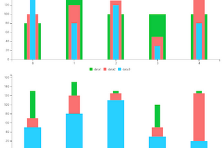 billboard.js 3.6 release: official React wrapper & new enhancements!