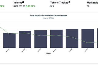 Security Token Market Adds Charts and Market Statistics Feature to STM.co for RWAs